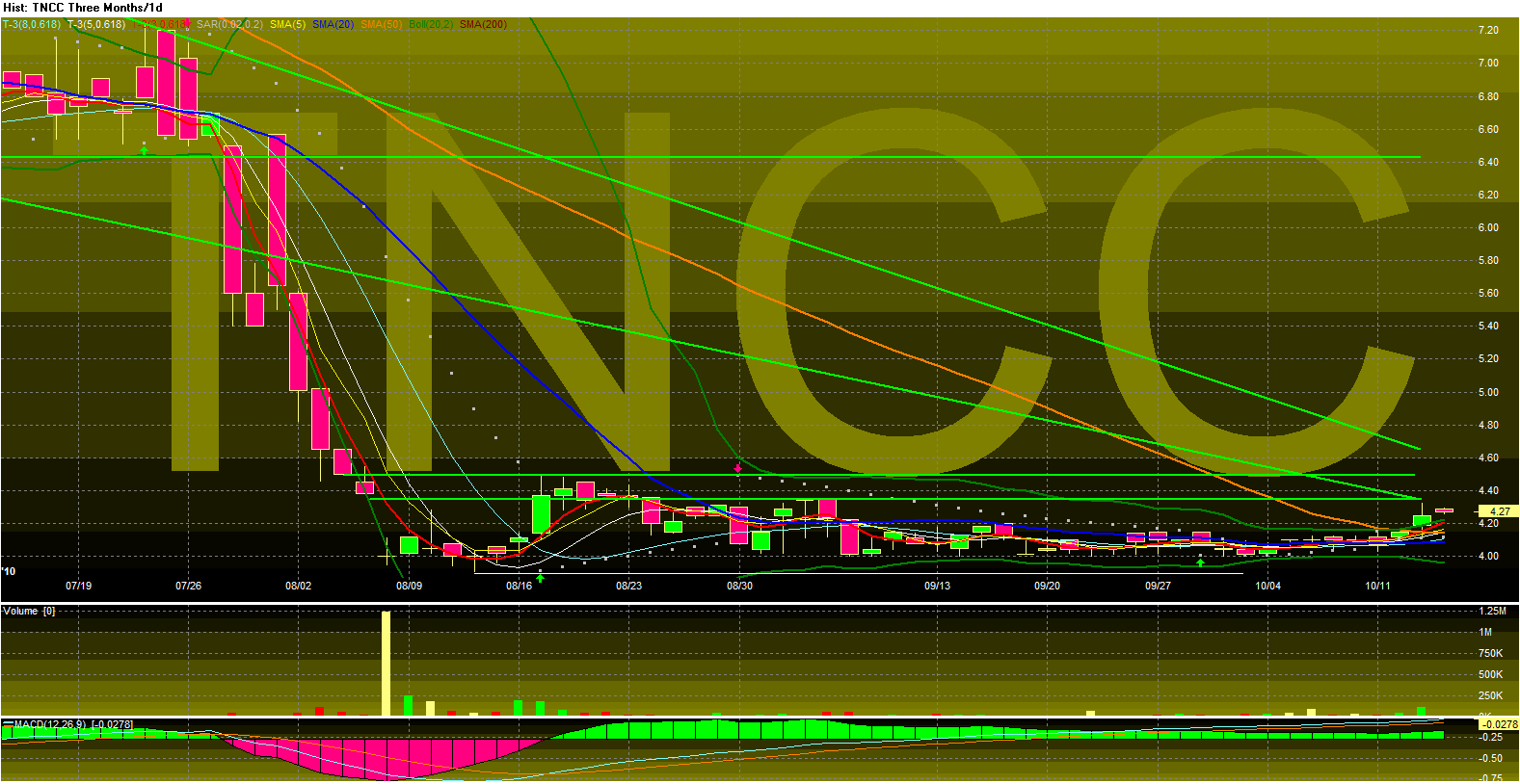 TNCC $4.30 - eine noch unentdeckte Bankperle 351316