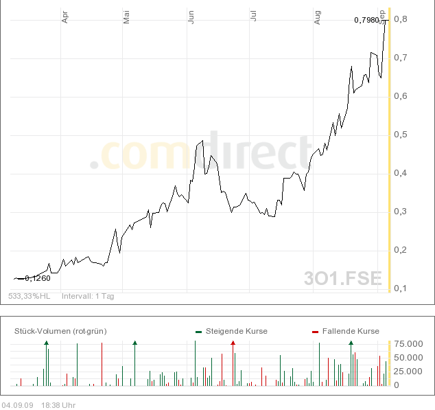 OROCOBRE LTD - Neuer Stern am Lithiumhimmel (?) 257484