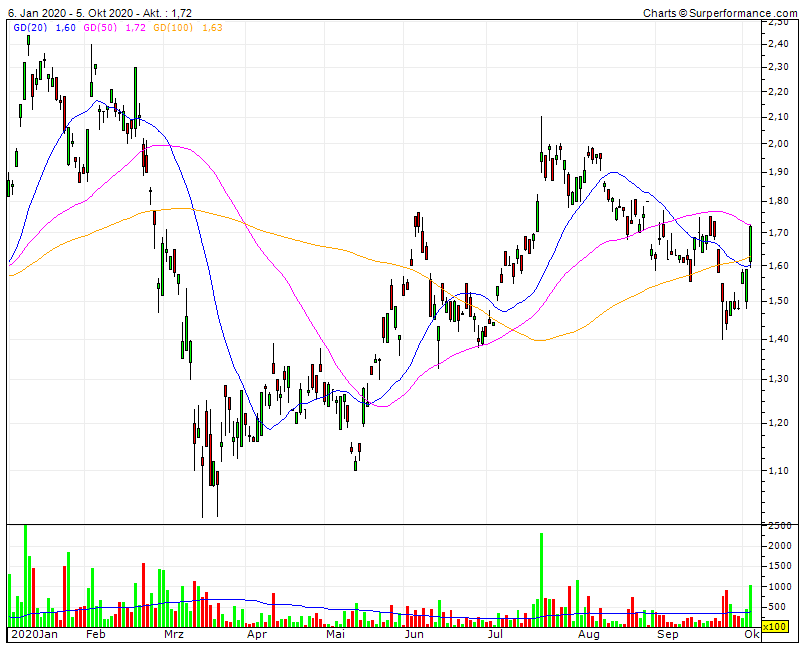 OROCOBRE LTD - Neuer Stern am Lithiumhimmel (?) 1205042