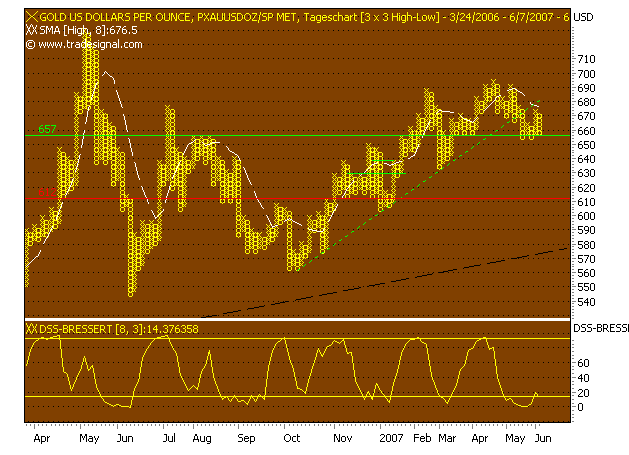 silverado goldmines (867737) 102199