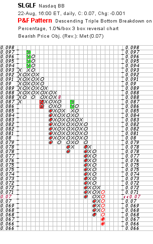 silverado goldmines (867737) 116160