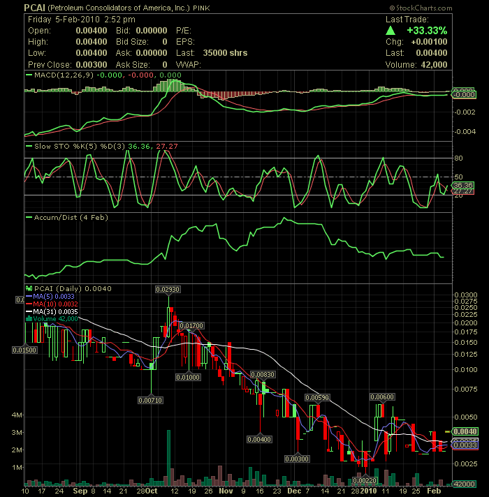 Rebound ? 297585
