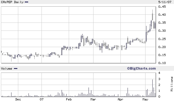 PETROSTAR -Börsenstar? 98038