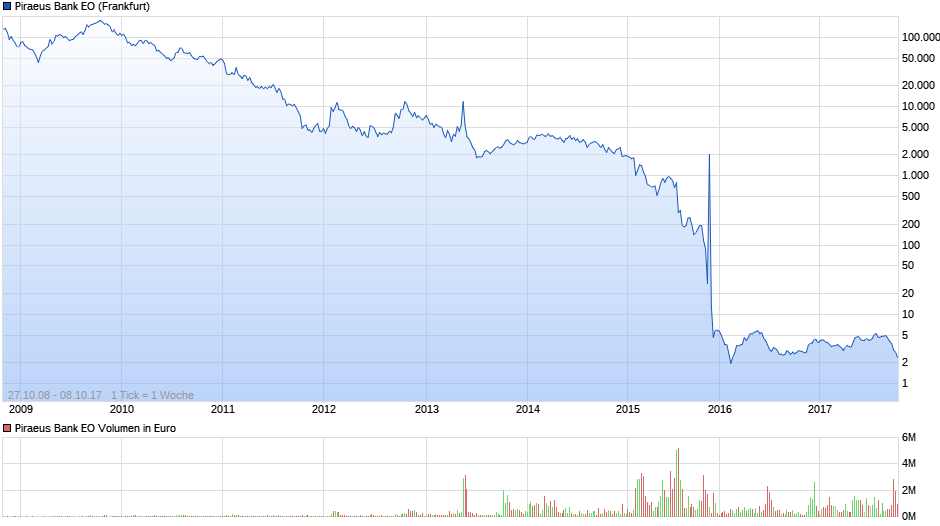 Griechenland Banken 1016591