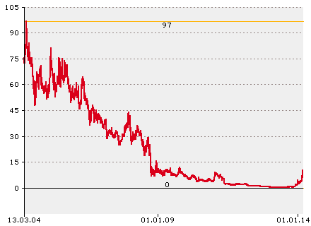 Plug Power - Brennstoffzellen 721176