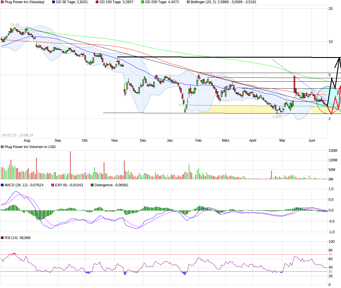 Plug Power - konspirativ und informativ 1435208