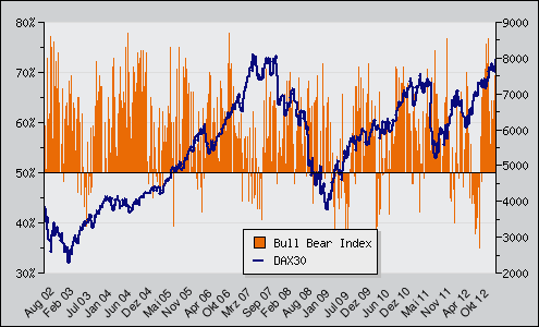 Der Antizykliker-Thread 3.0 585588