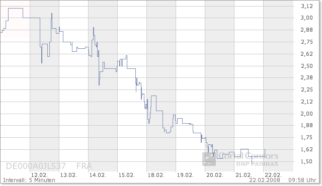 +++Übernahme Powerbags AG+++Richsolar VR China?? 149821