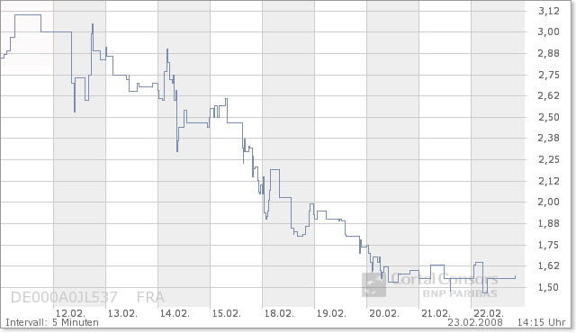 +++Übernahme Powerbags AG+++Richsolar VR China?? 150124