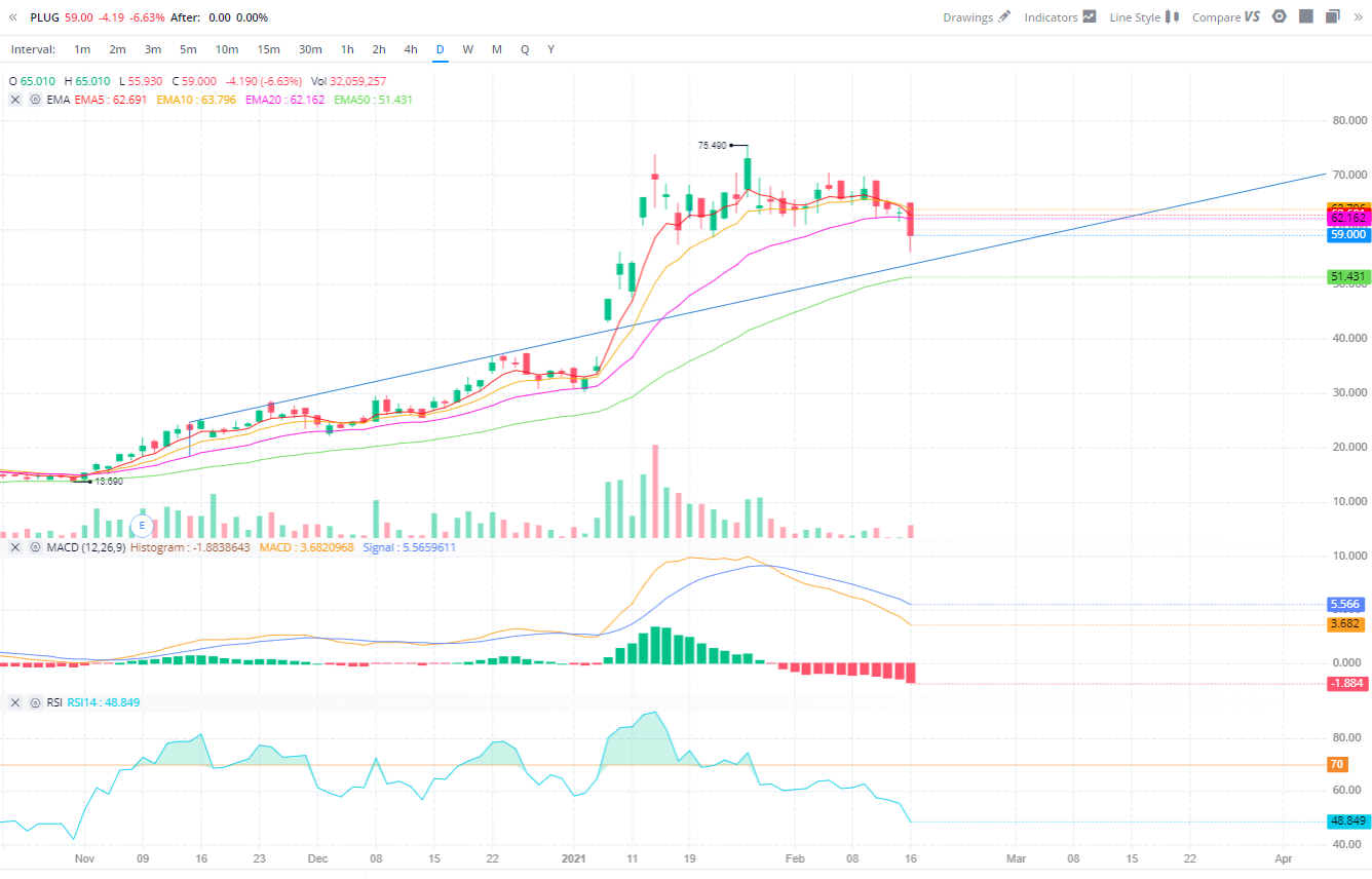 Plug Power - Brennstoffzellen 1234095