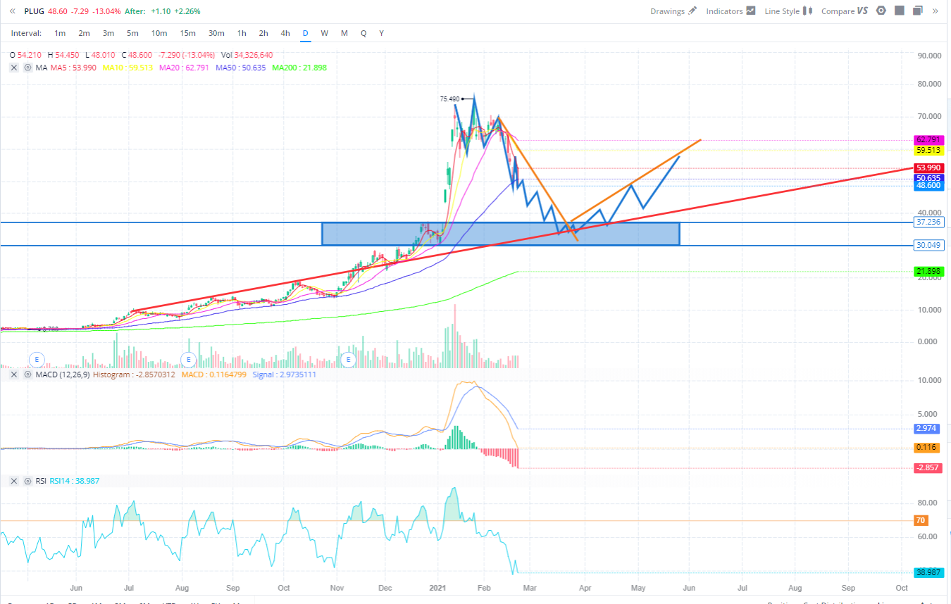 Plug Power - Brennstoffzellen 1235425