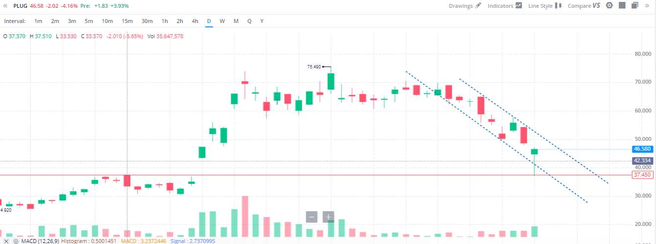 Plug Power - Brennstoffzellen 1235787