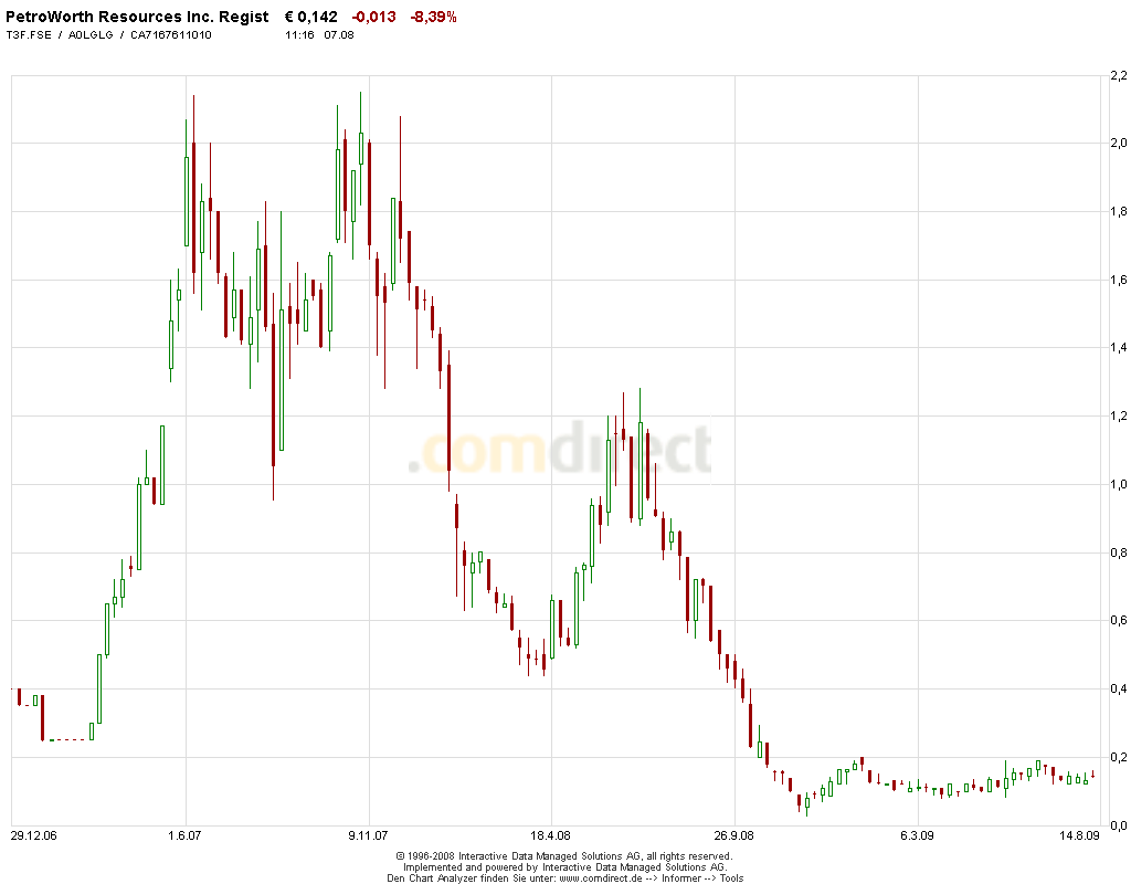 Markus Frick: Der Nachfolgethread 2.0 251190