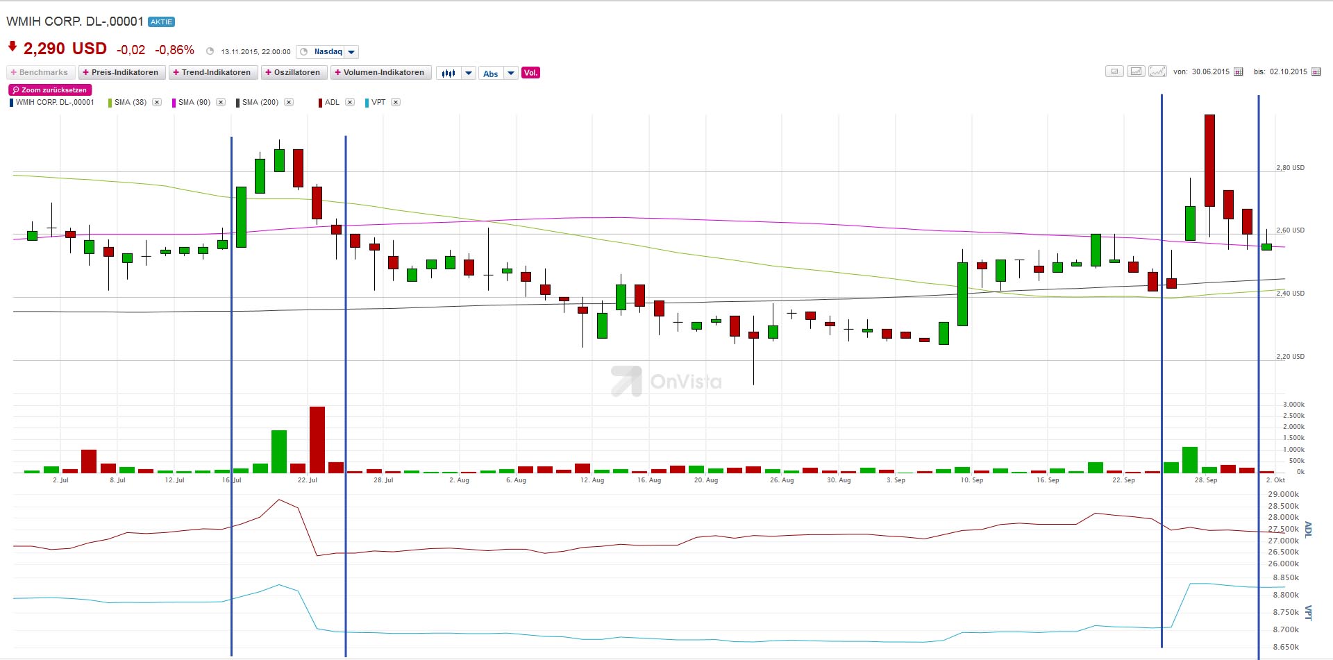 COOP News (ehemals: Wamu /WMIH) 871902