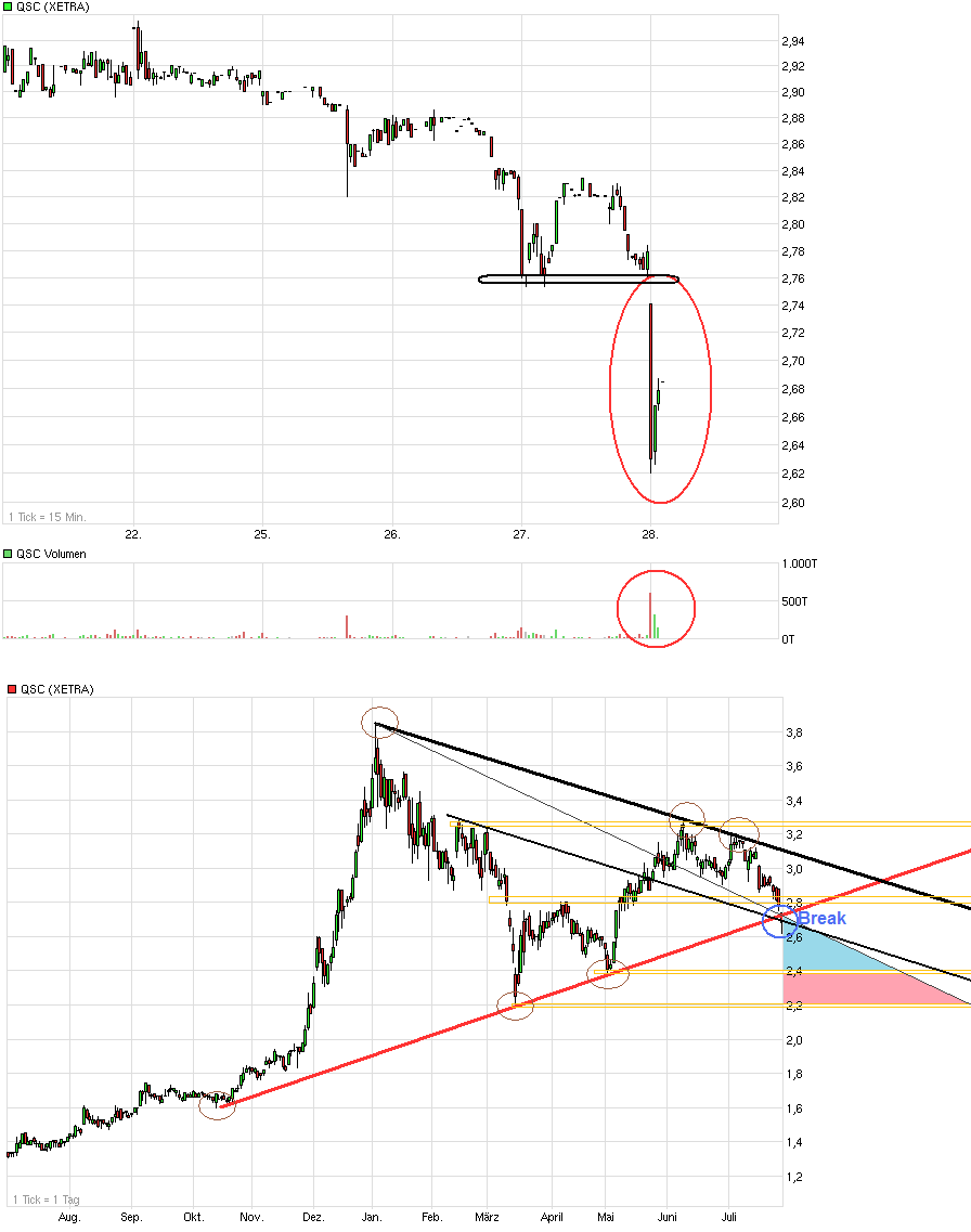 QSC 100% +X ab jetzt! 424952