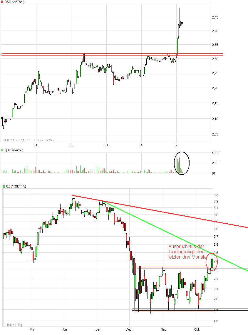 QSC 100% +X ab jetzt! 448837
