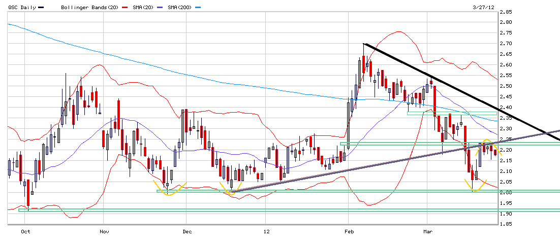 QSC 100% +X ab jetzt! 495822