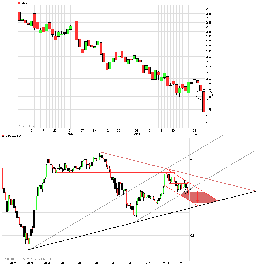 QSC 100% +X ab jetzt! 506494