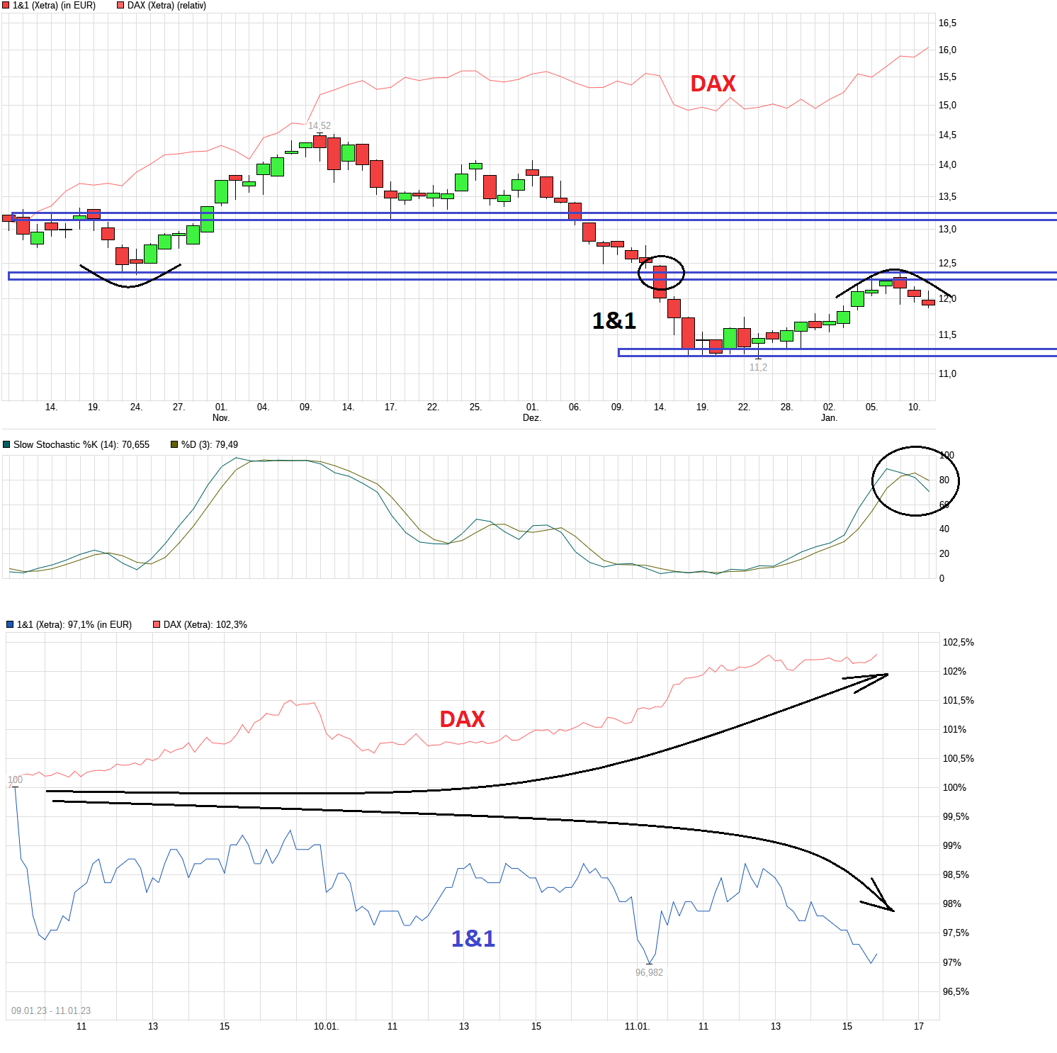 UNITED INTERNET...Allzeithoch in Reichweite 1350856