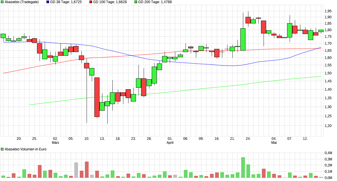 Expedeon NA - zwischen hoffen und bangen 1178841