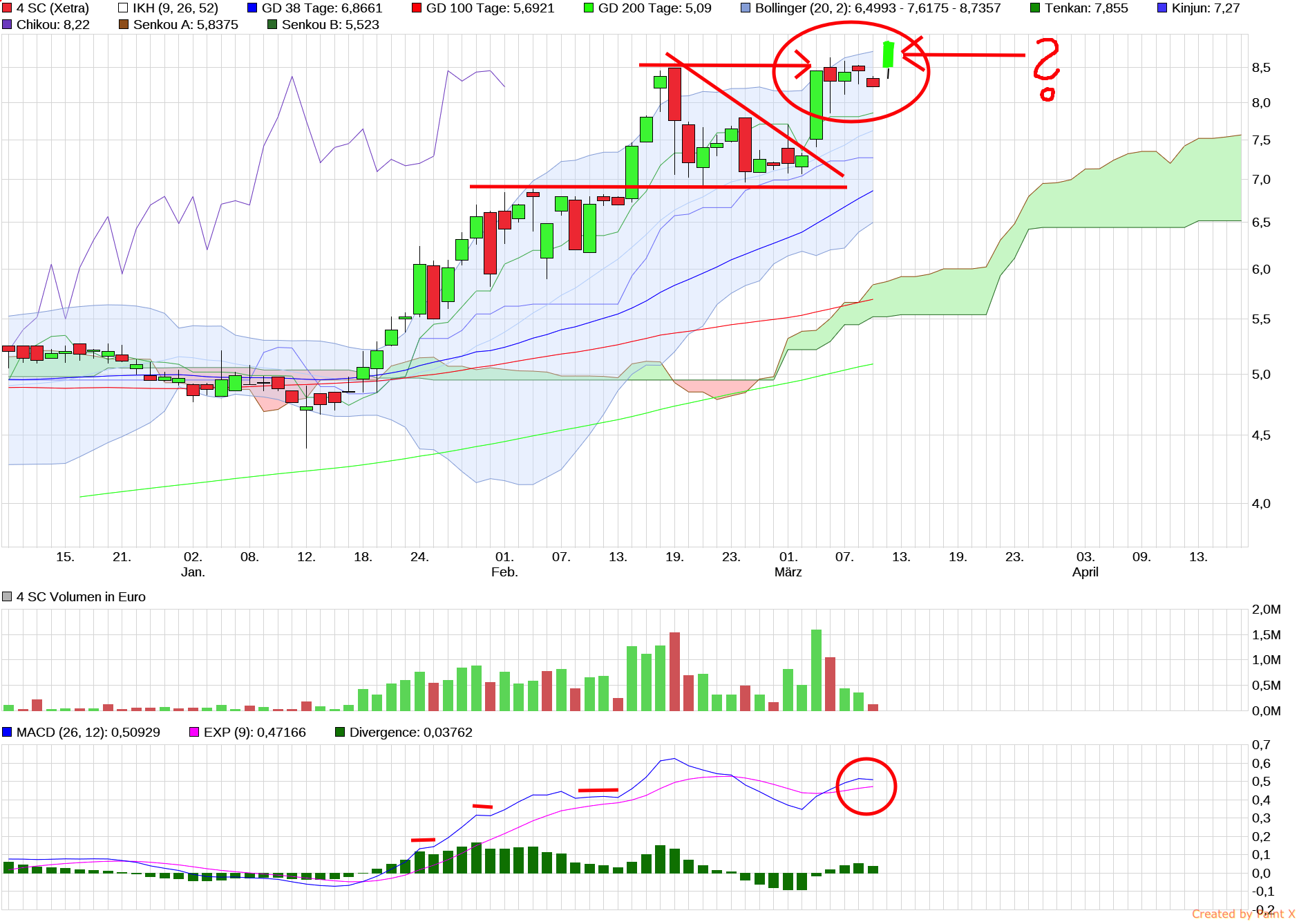 4 SC nach dem 5:1 - Start Me Up! 1044737