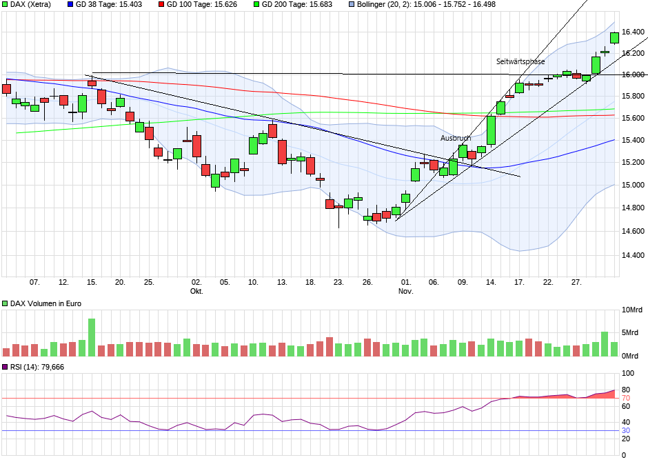 Börse ein Haifischbecken: Trade was du siehst 1401565
