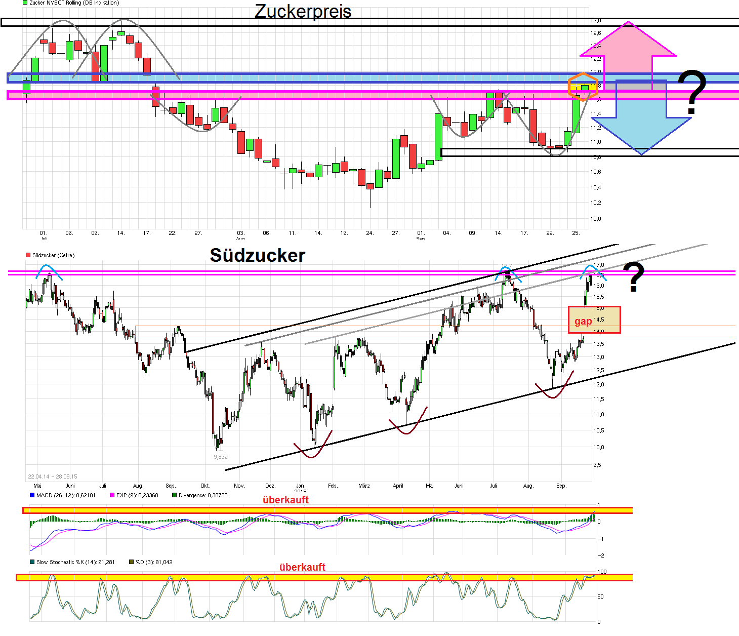 (Süd)zucker fürs Depot, ausgebombt und lecker 860998