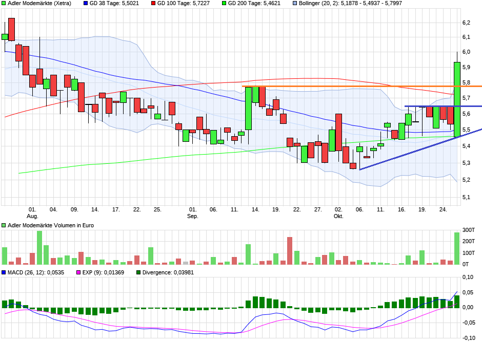 Adler Modemärkte 1020162