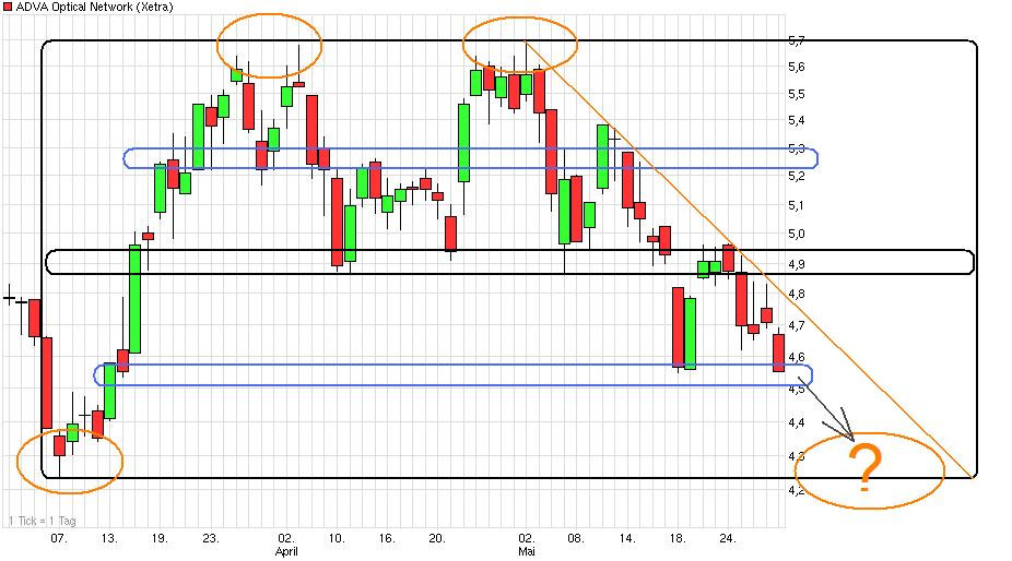 Adva ein Diamant am Investoren Himmel 511892