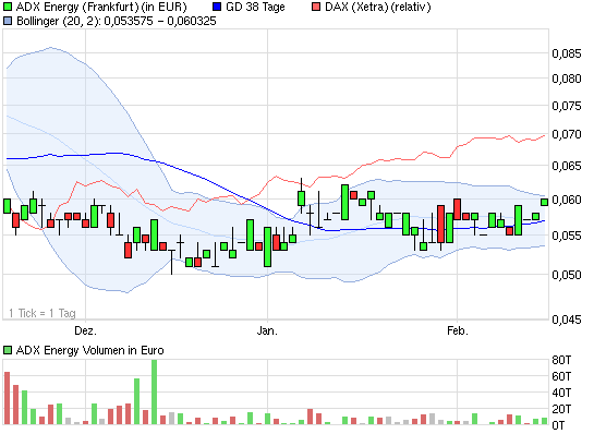 ADX Energy (WKN: 875366): Millionenchance????? 485652