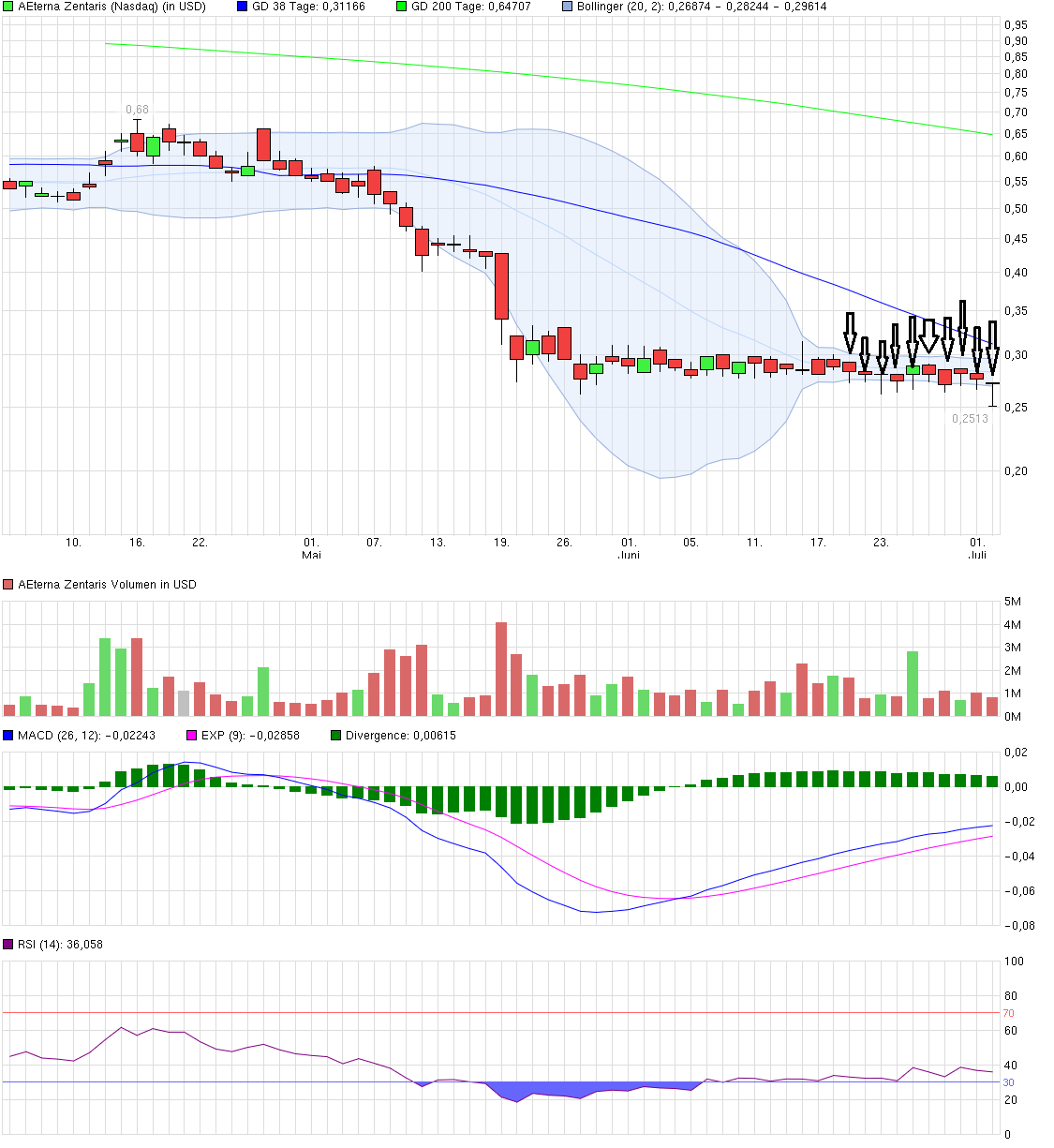 Aeterna Zentaris Inc. 837998