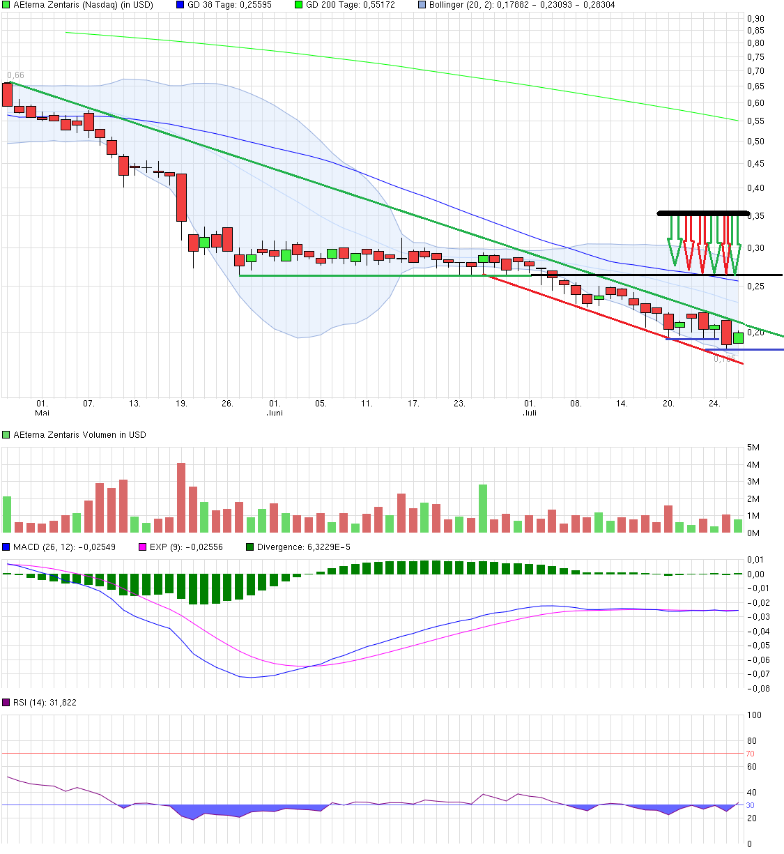 Aeterna Zentaris Inc. 844769