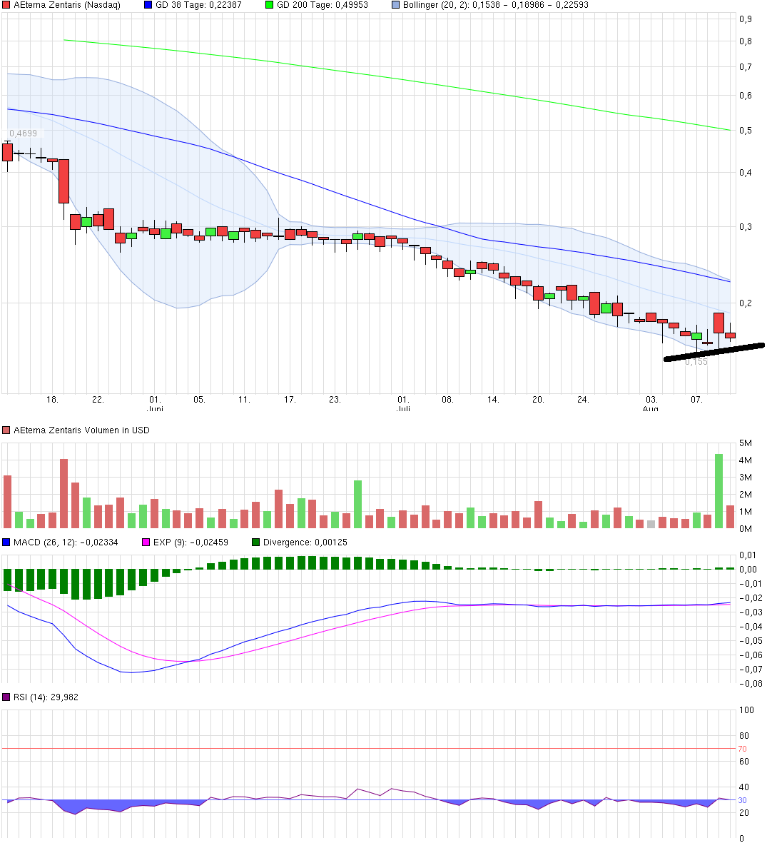 Aeterna Zentaris Inc. 848717