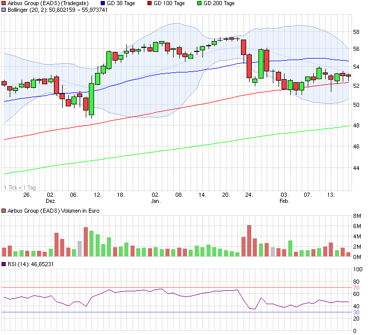 EADS, ein Vogel will nicht fliegen 696246