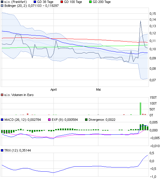 AIS(649290): vor Rebound 407835