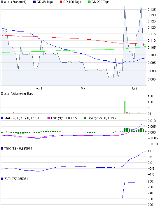 AIS(649290): vor Rebound 410299