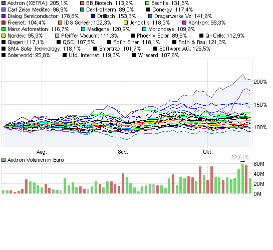  * * SUPER NEWS ZU SOLARWORLD * * 267514