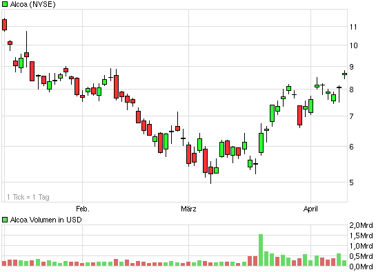 Der Antizykliker-Thread 226748