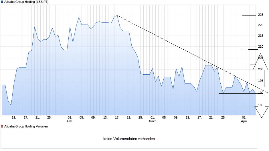 Börse ein Haifischbecken: Trade was du siehst 1245445