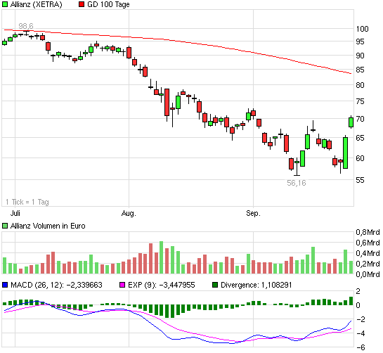 Inside: Allianz AG 443159