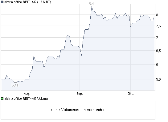 Immos von A(lstria)-V(ivacon),die besten für 2008? 267196