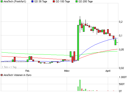 AmaTech AG kommt der TOP Deal ?! 499964