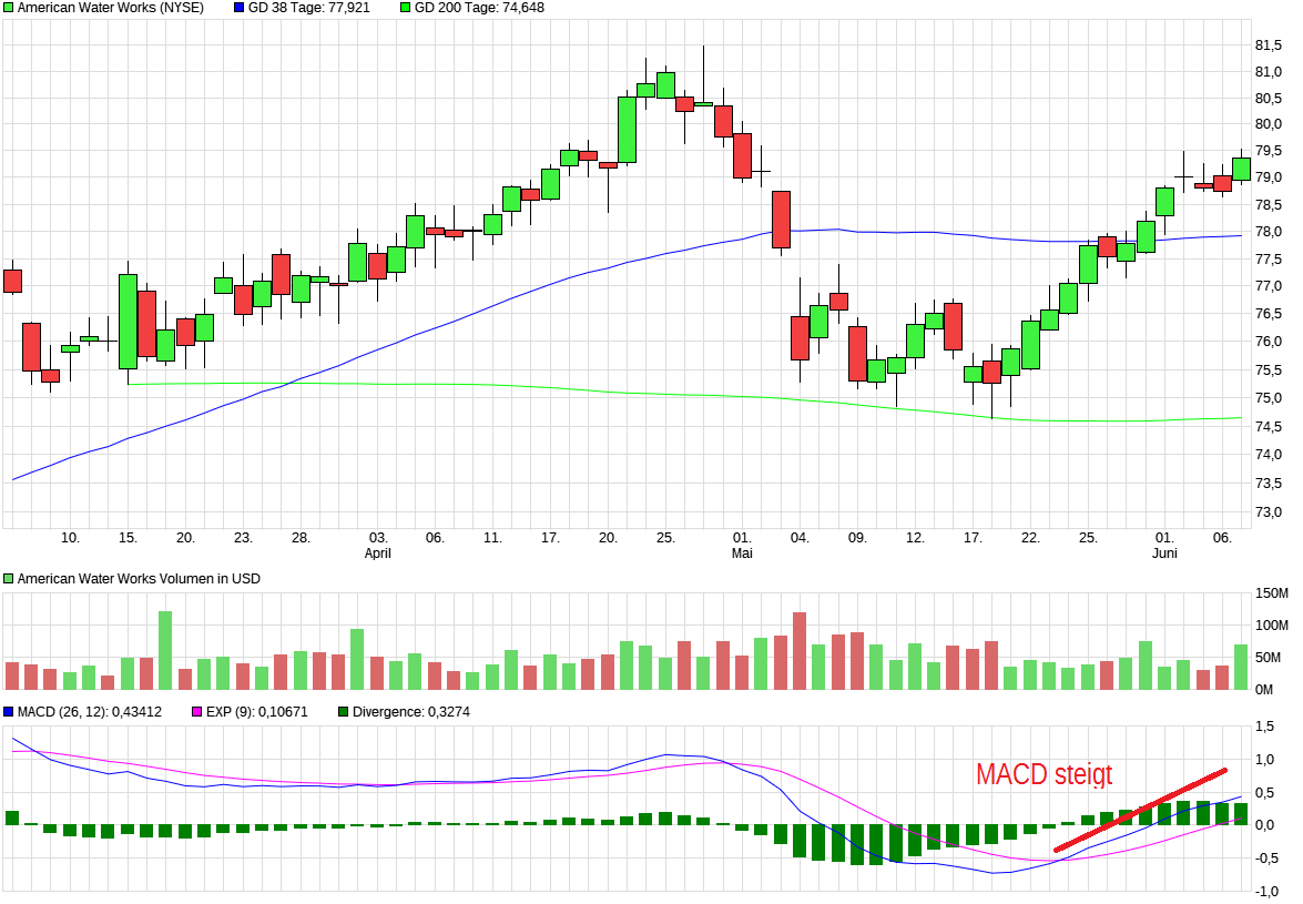 American Water Works! 994399