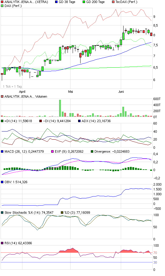achtung analytik jena 239226