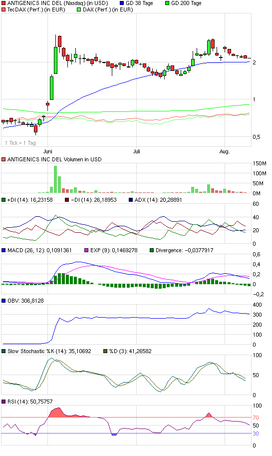 Ist was durchgesickert?? 251872