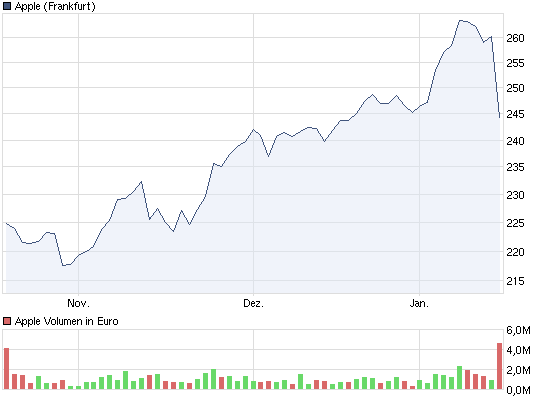 Der Antizykliker-Thread 373609