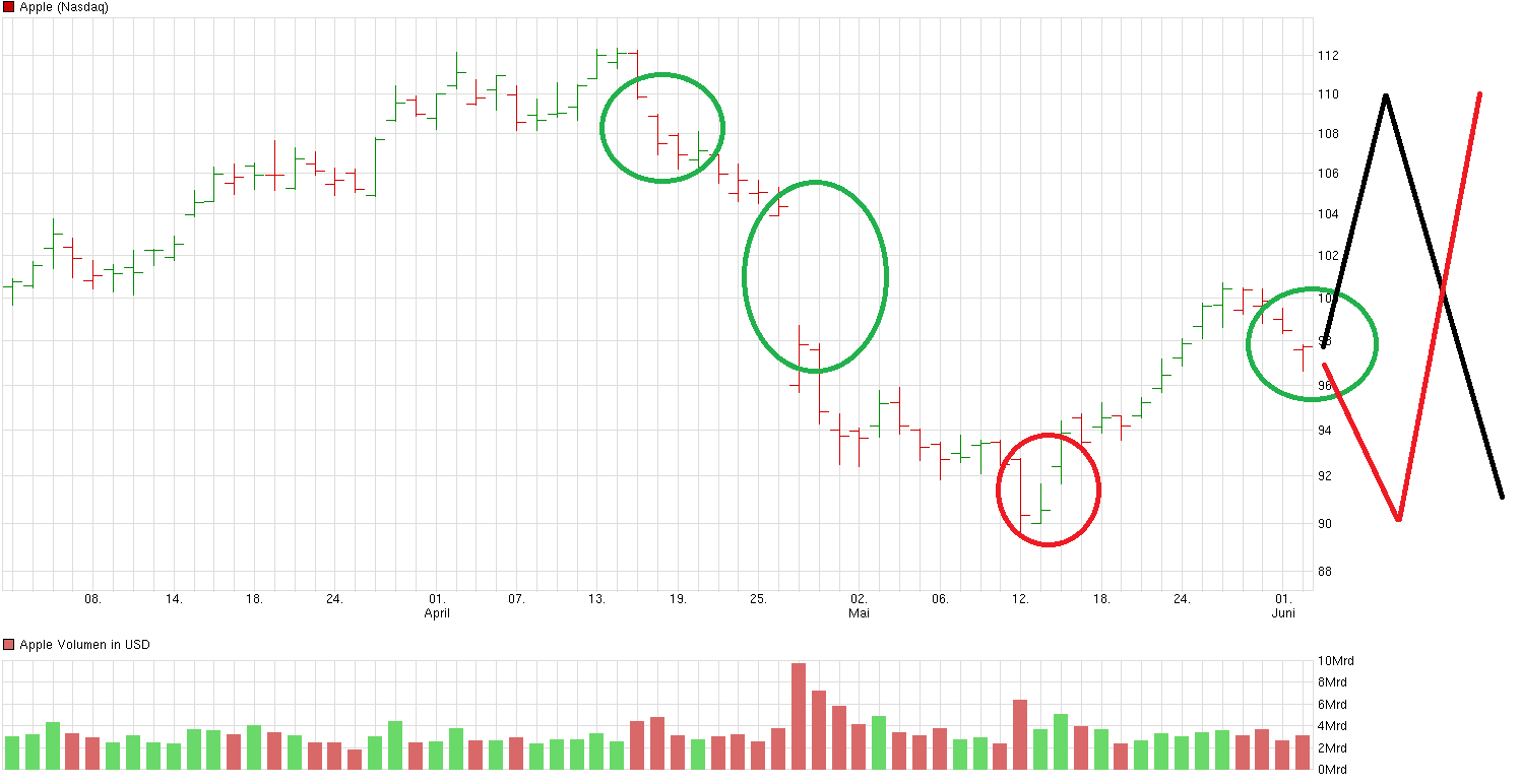 Apple Short Only 917869