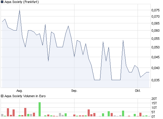 Aqua Society neuer Hype?? 446237