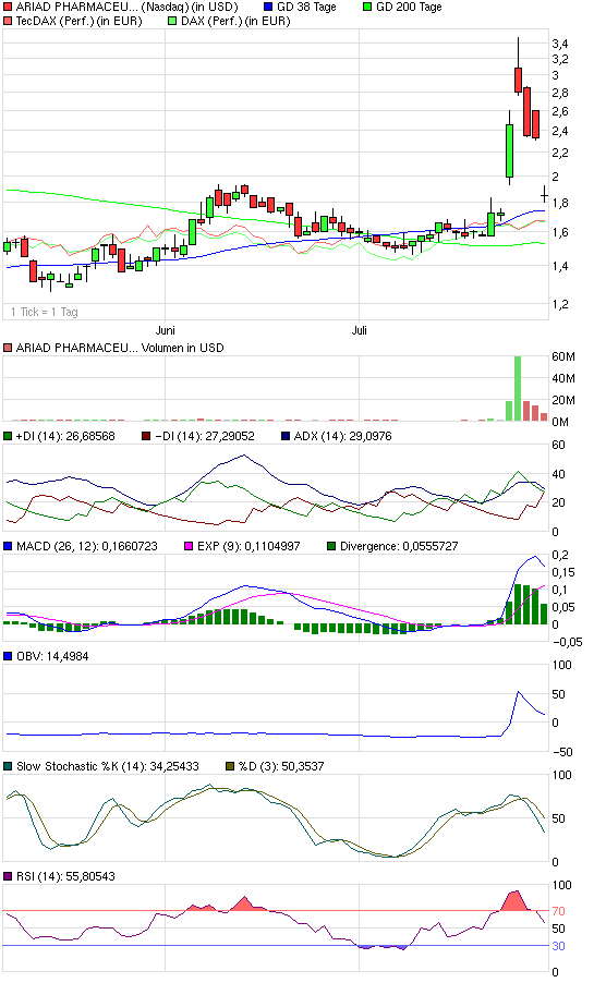 Allgemeiner Biotech & Pharma Chancen-Plauderthread 249653