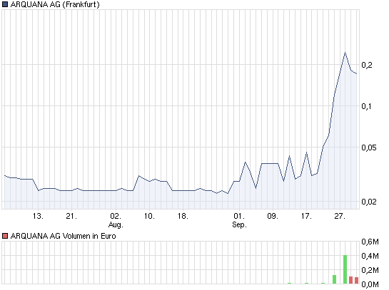 Hier wird der zwerg zum Riesen !! 348626